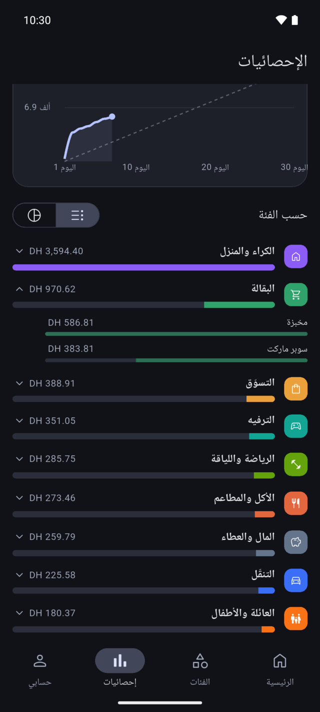 لائحة الفئات مع البقالة محلولة للمخبزة والسوبر ماركت