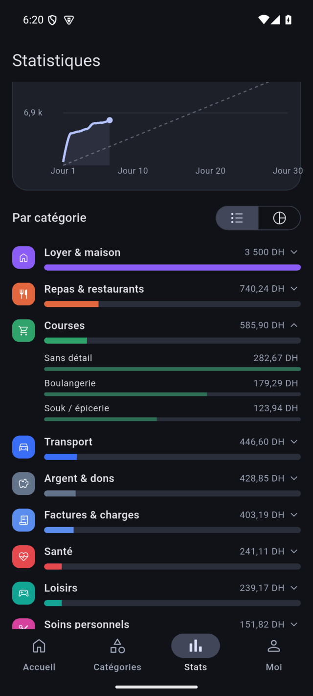 La liste des catégories avec Courses dépliée en boulangerie, souk et hanout