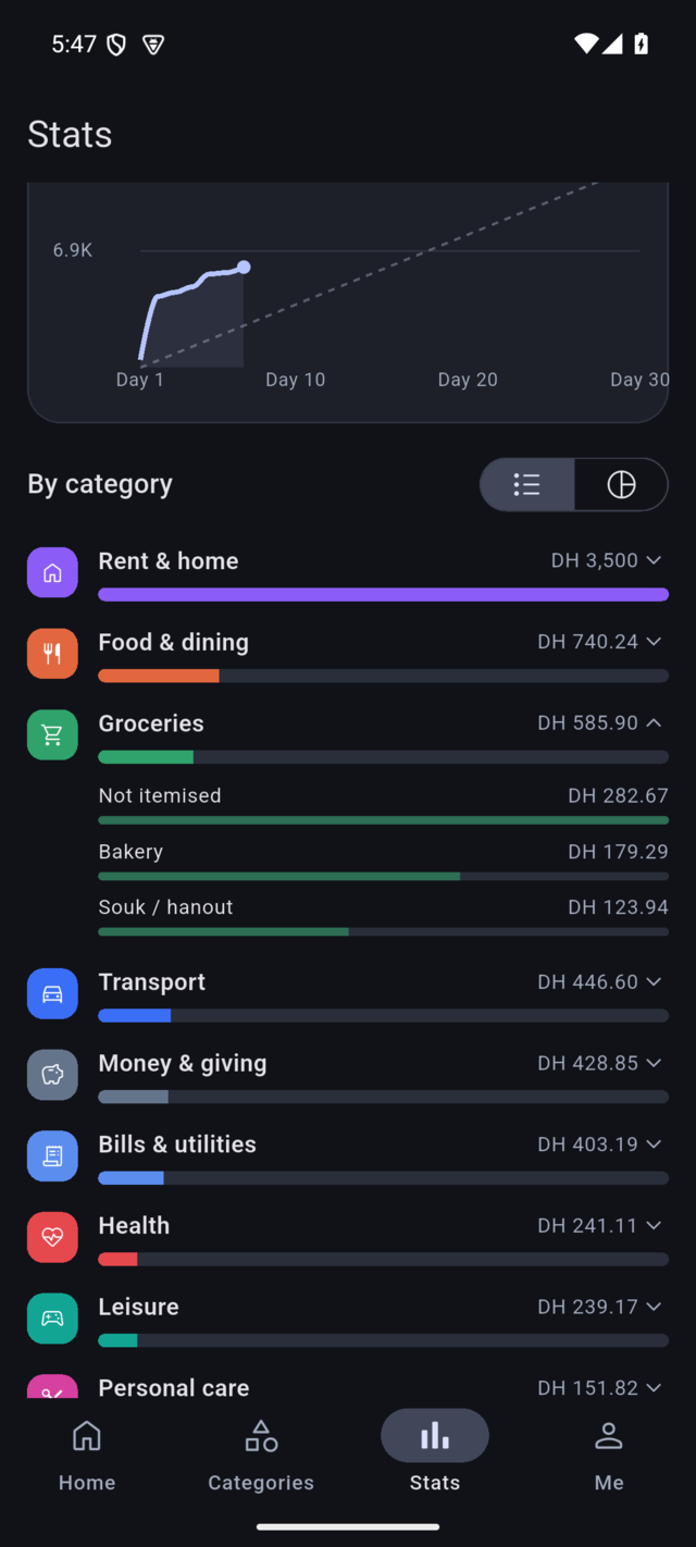 The category list with Groceries expanded into bakery, souk and hanout