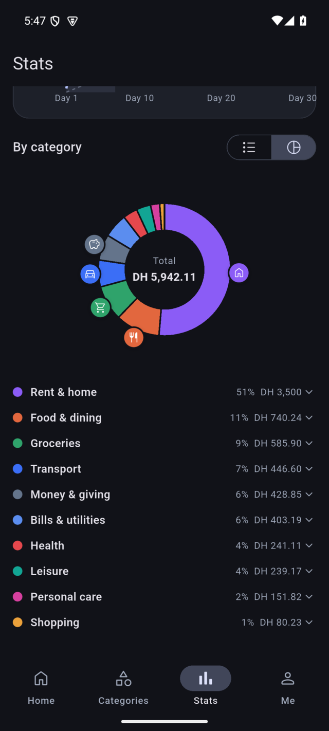 Kiff-Kach spending donut, one slice per category